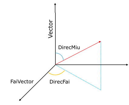 ../_images/flying_direction.png